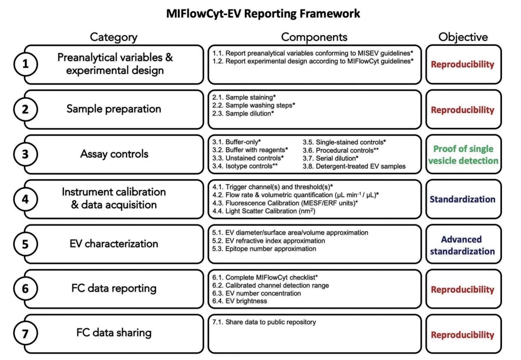 单次运动也有效：运动后血管功能相关EV浓度显著下降，胰岛素敏感性提升