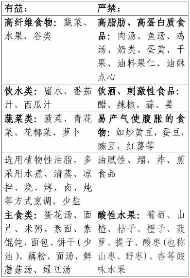 胰腺炎是什么严重的病