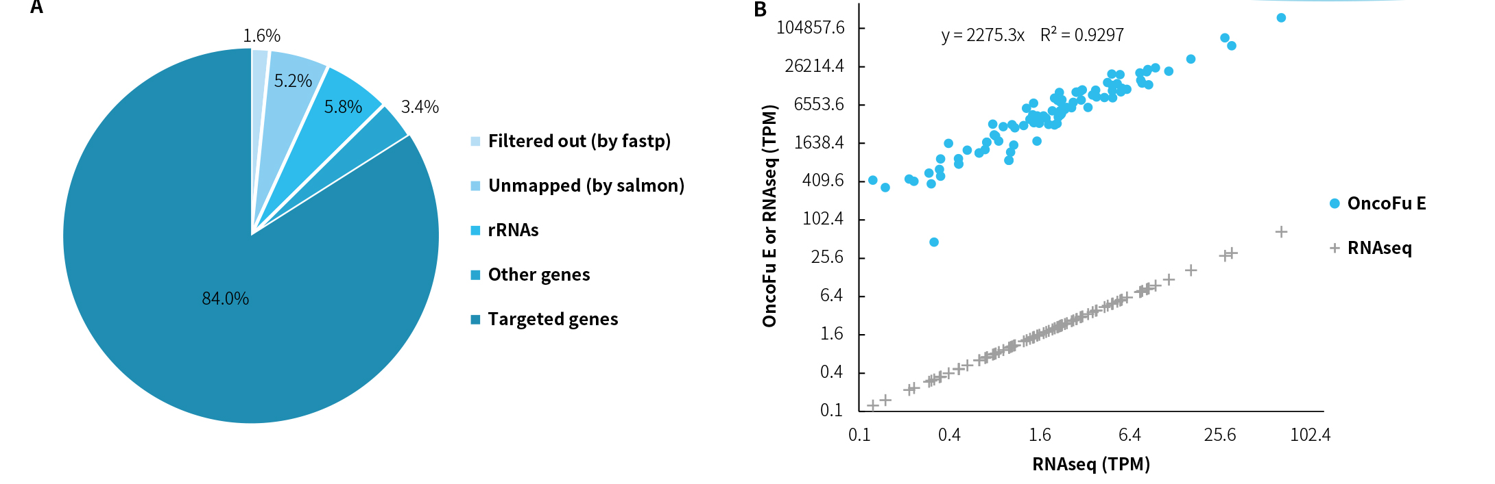 figure 1 figure 1