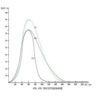 纳米GTO隔热涂料