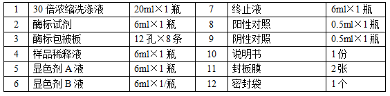 小鼠甲型流感病毒(Flu A)ELISA试剂盒使用说明书