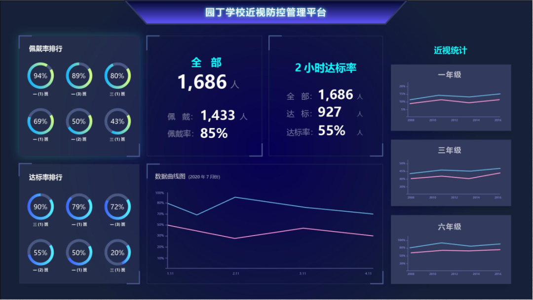 全国先行!近视防控「深圳模式」喜提「国字号」荣誉!