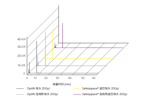无浸出物吸头，和鬼峰说拜拜
