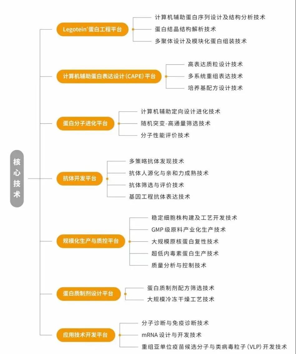 【招贤纳士】近岸蛋白虚位以待，数十岗位等您来