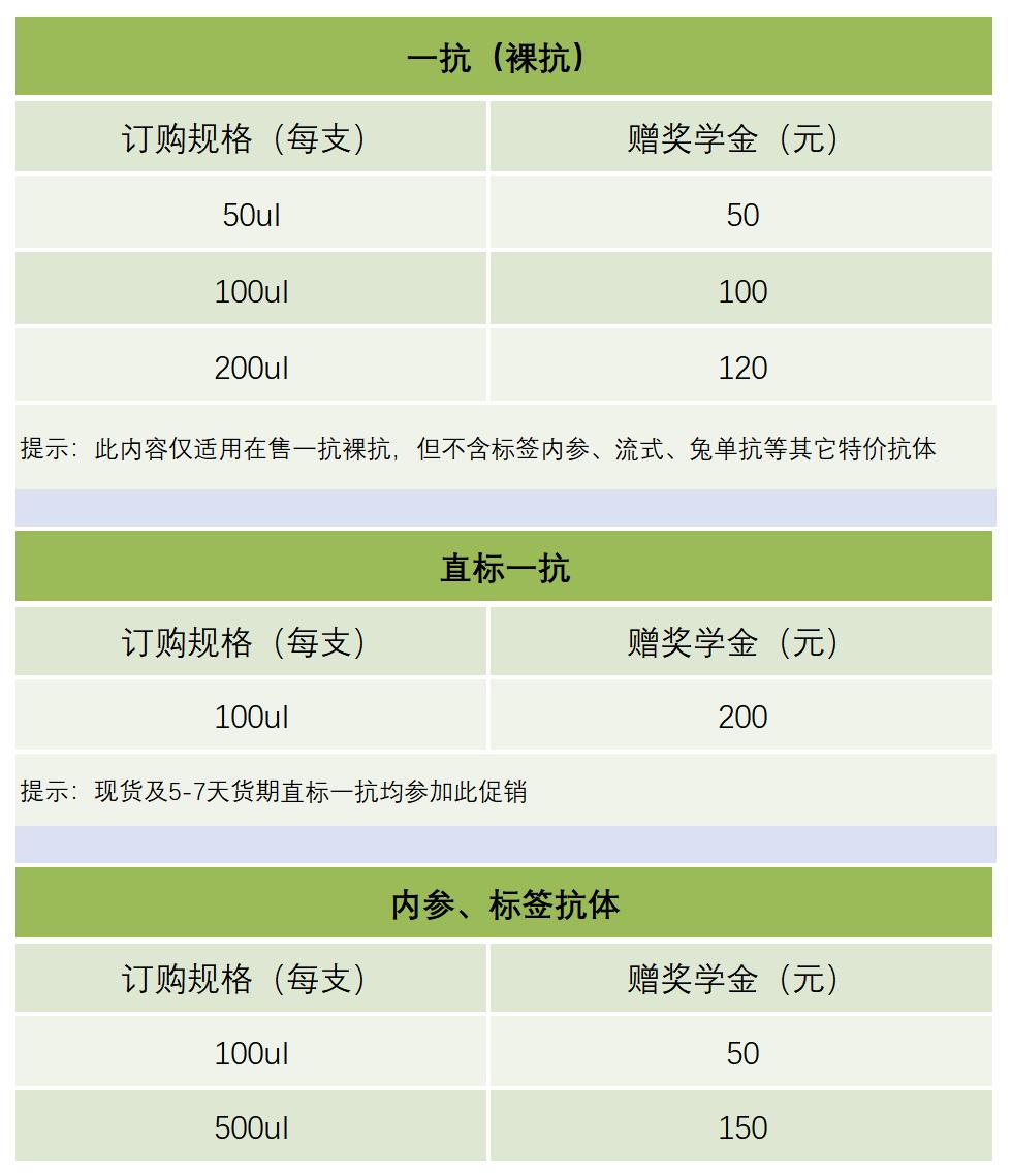 抗体促销一 | 为科研助力， 购Bioss抗体，得丰厚“奖学金”！
