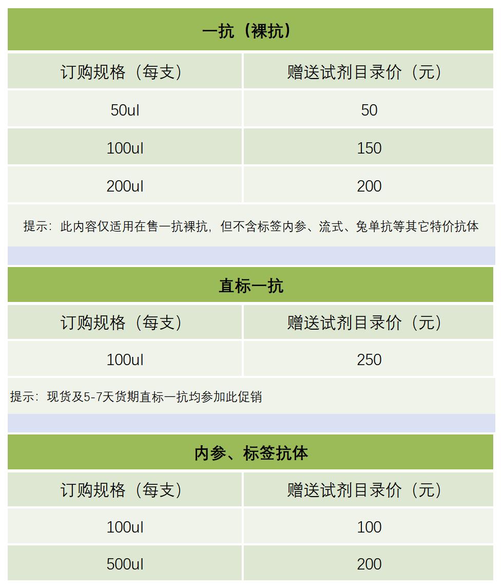 抗体促销二 | 订购一抗（含内参、标签）、标记一抗，送实验辅助试剂！