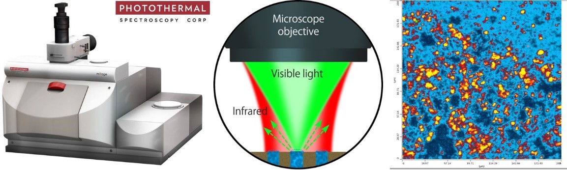 你了解不怕水，无制样要求的红外成像吗？无需任何标记鉴别生物样品，病毒、单细胞、活细胞观测统统不在话下！