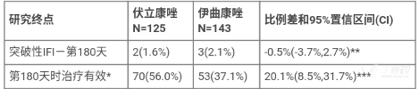 图片预览