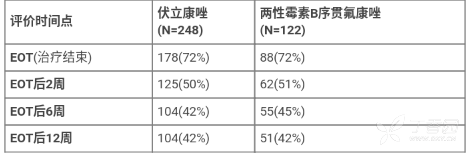 图片预览