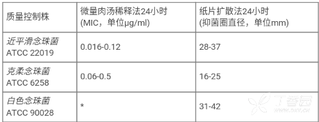 图片预览