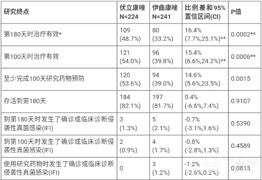 图片预览