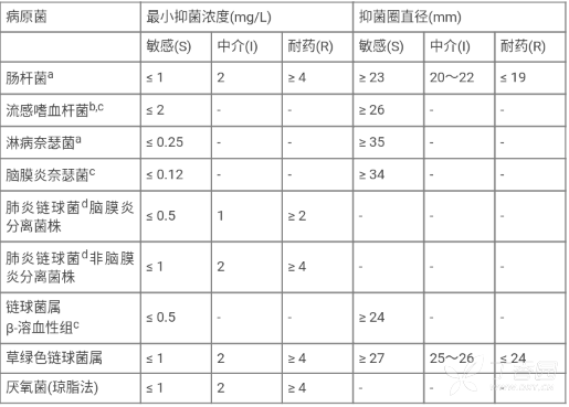 图片预览