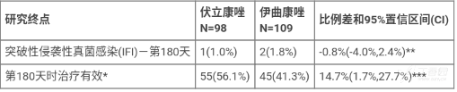 图片预览