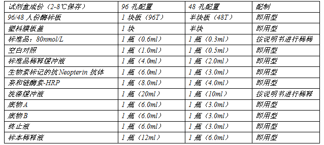 人 (Human) 新喋呤 (Neopterin) ELISA 检测试剂盒说明书