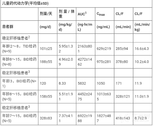 图片预览