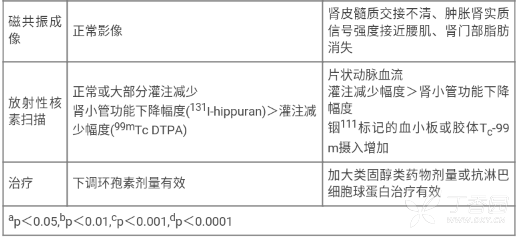 图片预览