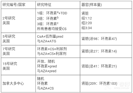 图片预览