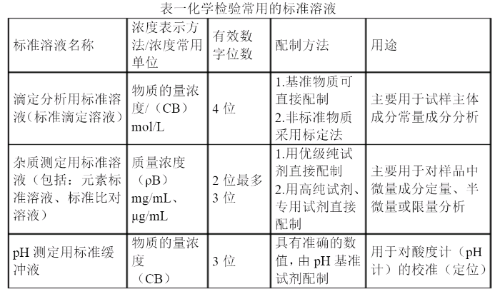 金属钆Gd标准溶液