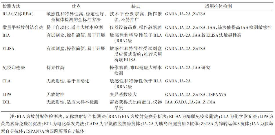 幫助診斷;對疑診單基因糖尿病者可進行一代測序和二代測序的基因檢測