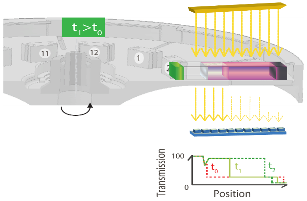 PEMFC燃料电池用催化剂制备及粒度表征方案