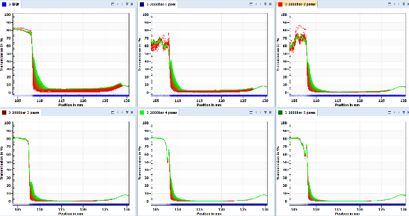 PEMFC燃料电池用催化剂制备及粒度表征方案
