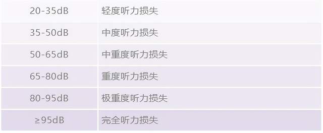 当心！全球 15 亿人正遭受听力损失困扰