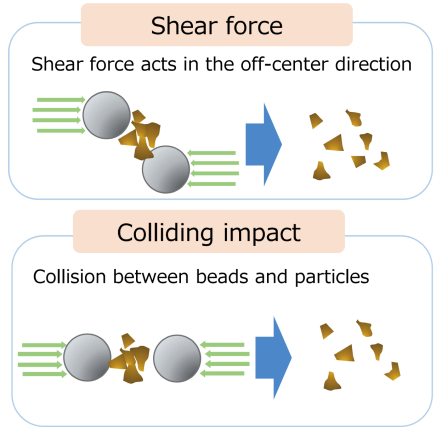 PEMFC燃料电池用催化剂制备及粒度表征方案
