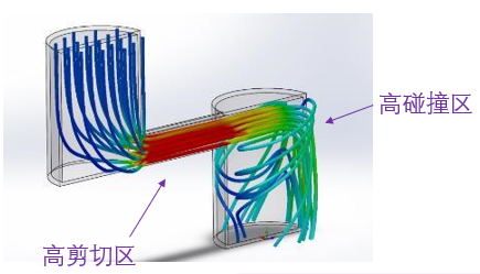 PEMFC燃料电池用催化剂制备及粒度表征方案