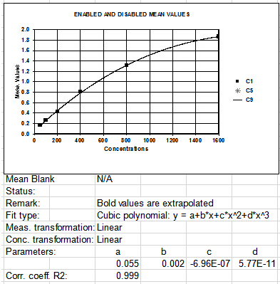 酶联免疫（ELISA）