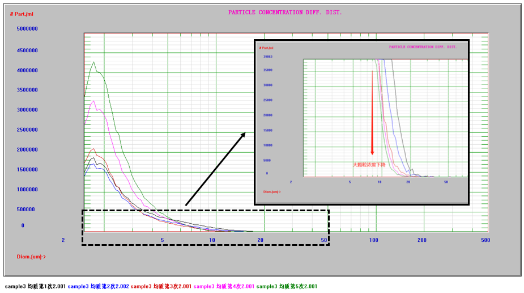 PEMFC燃料电池用催化剂制备及粒度表征方案