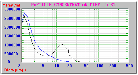 PEMFC燃料电池用催化剂制备及粒度表征方案