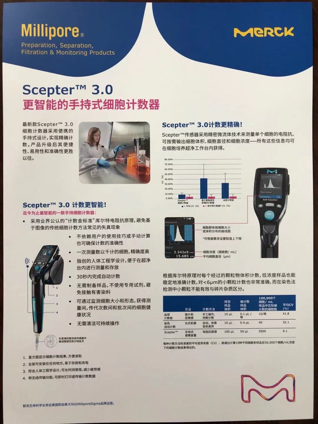 Millipore上海睿安生物PHCC360KIT手持式自动