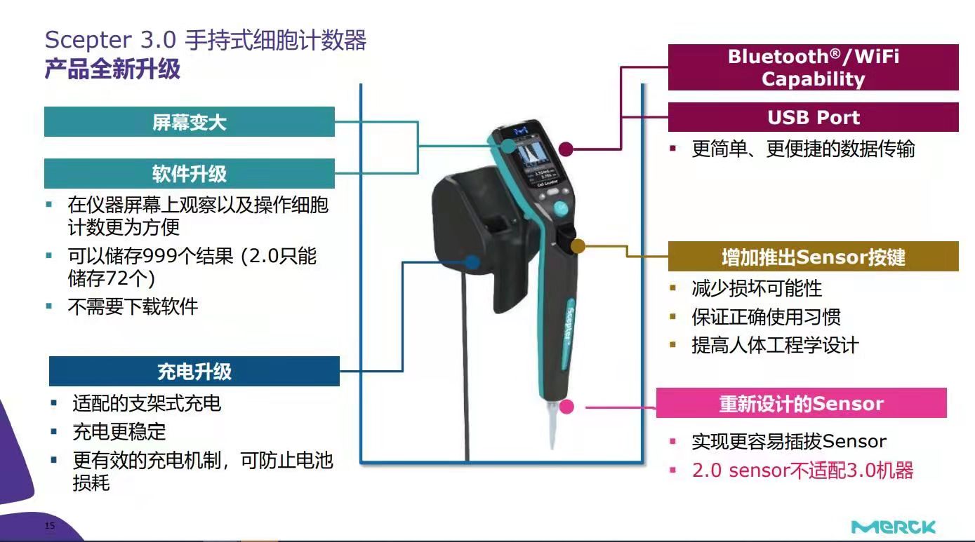 Millipore上海睿安生物PHCC360KIT手持式自动