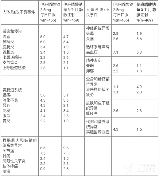 图片预览