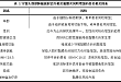 头颈部肿瘤放射治疗相关急性黏膜炎的预防与治疗指南