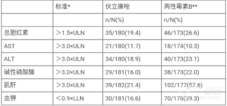 图片预览