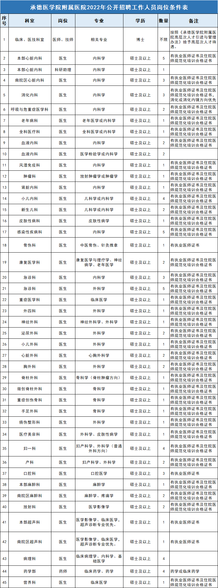 承德市中医院（承德医学院附属中医院）代挂号口碑高效率快的简单介绍