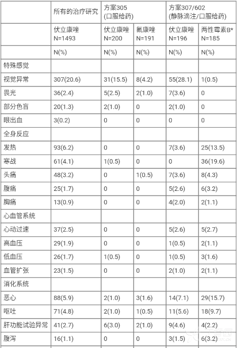 图片预览