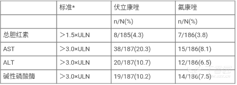 图片预览