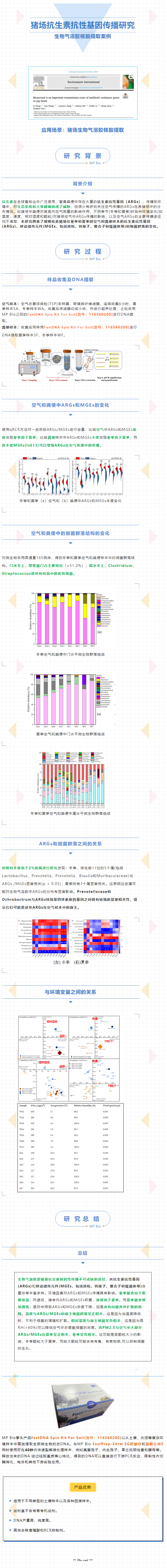 【知识点】猪场抗生素抗性基因传播研究