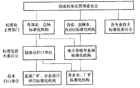 什么是实验室分析方法标准化？