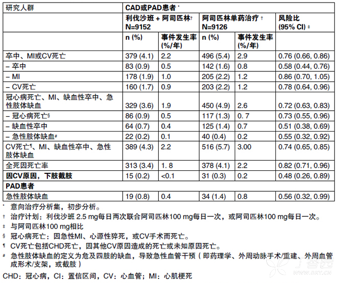 图片预览