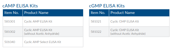 Cyclic AMP andCyclic GMP ELISA Kits
