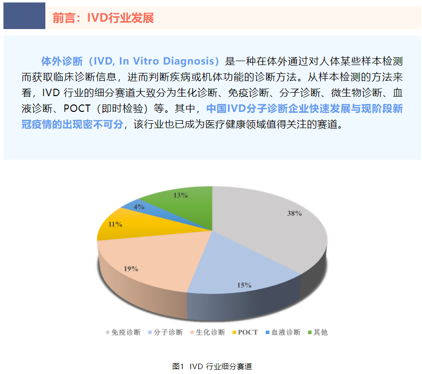 助力IVD企业免疫诊断原料的快速开发