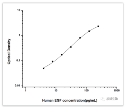 康朗生物畅销ELISA试剂盒，良心推荐