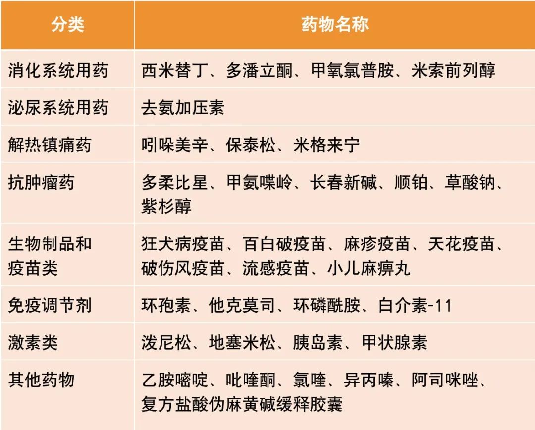 患者输头孢后癫痫发作还有哪些药物可能诱发癫痫