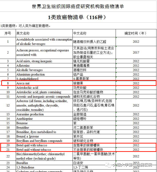 世界口腔健康日：拒绝槟榔，戒烟限酒，防止口腔癌