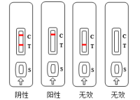 磺胺多残留检测卡(胶体金法)