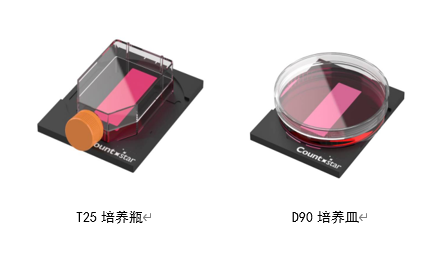 细胞汇合度计算—准确的方法来了