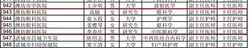 潍坊眼科医院：正高职称，祝贺他们！